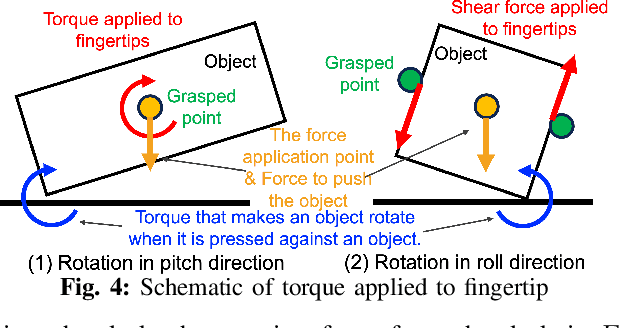 Figure 3 for Stable Object Placing using Curl and Diff Features of Vision-based Tactile Sensors