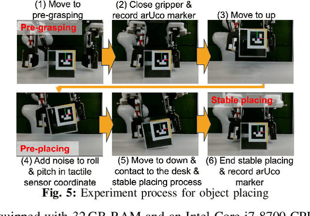 Figure 4 for Stable Object Placing using Curl and Diff Features of Vision-based Tactile Sensors