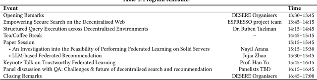 Figure 1 for DESERE: The 1st Workshop on Decentralised Search and Recommendation