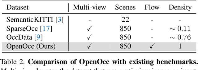 Figure 4 for Scene as Occupancy