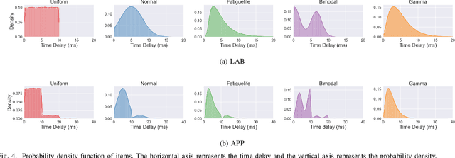Figure 4 for Data-Driven Chance-Constrained Multiple-Choice Knapsack Problem: Model, Algorithms, and Applications