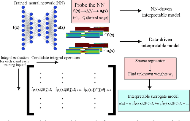 Figure 2 for Interpreting and generalizing deep learning in physics-based problems with functional linear models