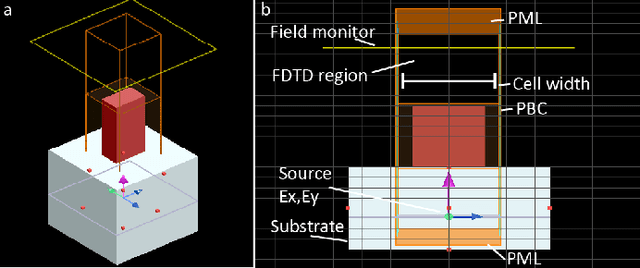 Figure 2 for Polarization Multi-Image Synthesis with Birefringent Metasurfaces
