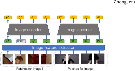 Figure 3 for Delving into E-Commerce Product Retrieval with Vision-Language Pre-training