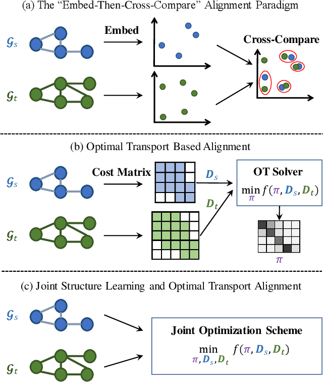 Figure 2 for Robust Attributed Graph Alignment via Joint Structure Learning and Optimal Transport