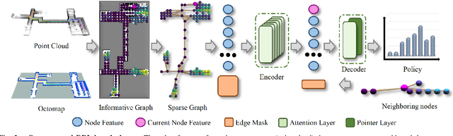 Figure 2 for Deep Reinforcement Learning-based Large-scale Robot Exploration