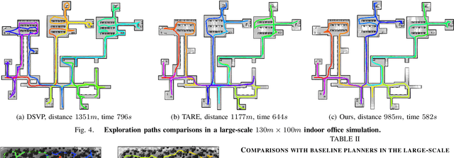 Figure 4 for Deep Reinforcement Learning-based Large-scale Robot Exploration