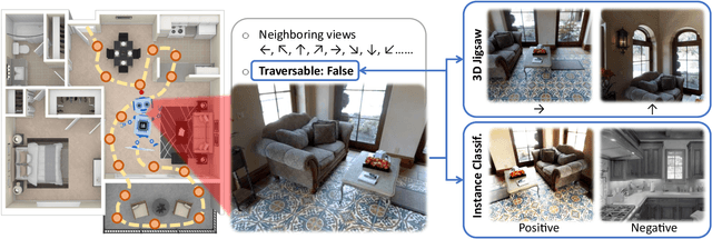 Figure 1 for Structure-Encoding Auxiliary Tasks for Improved Visual Representation in Vision-and-Language Navigation