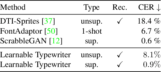 Figure 2 for The Learnable Typewriter: A Generative Approach to Text Line Analysis