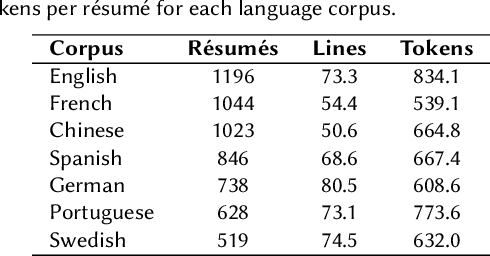 Figure 1 for Résumé Parsing as Hierarchical Sequence Labeling: An Empirical Study