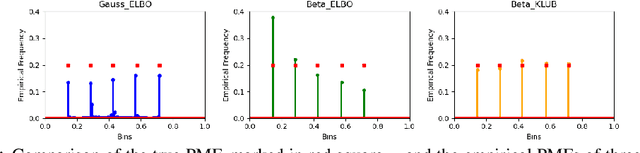 Figure 4 for Beta Diffusion