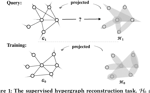 Figure 1 for Supervised Hypergraph Reconstruction