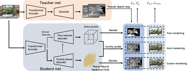 Figure 3 for Single-view Neural Radiance Fields with Depth Teacher