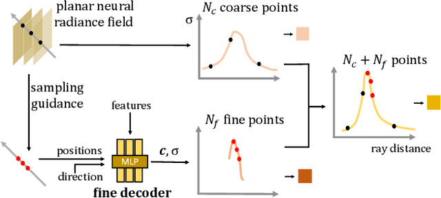 Figure 4 for Single-view Neural Radiance Fields with Depth Teacher