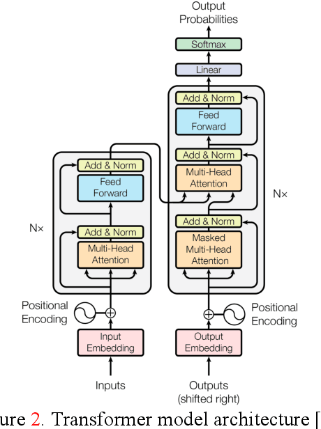Figure 2 for Applications of Large Scale Foundation Models for Autonomous Driving