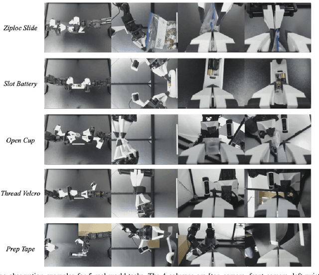 Figure 1 for Learning Fine-Grained Bimanual Manipulation with Low-Cost Hardware