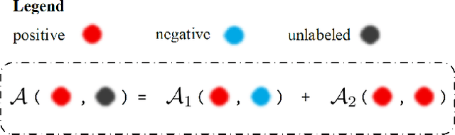 Figure 2 for Debiased Pairwise Learning from Positive-Unlabeled Implicit Feedback