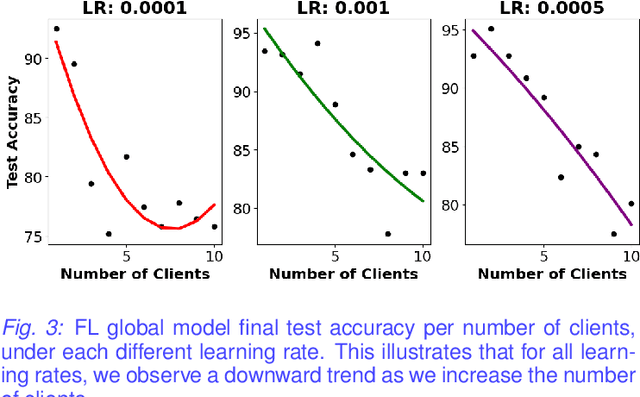 Figure 4 for Plankton-FL: Exploration of Federated Learning for Privacy-Preserving Training of Deep Neural Networks for Phytoplankton Classification