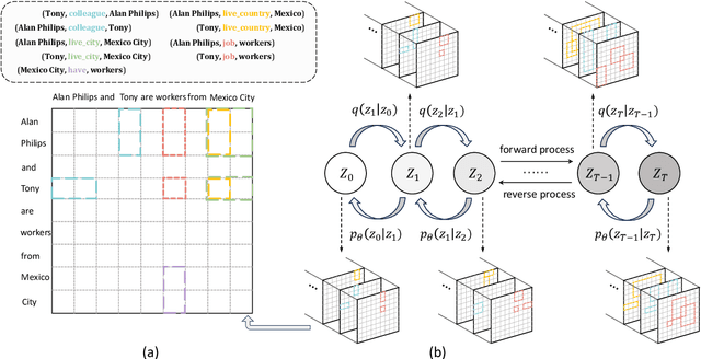 Figure 1 for IPED: An Implicit Perspective for Relational Triple Extraction based on Diffusion Model