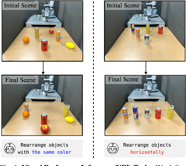 Figure 1 for Visual Preference Inference: An Image Sequence-Based Preference Reasoning in Tabletop Object Manipulation