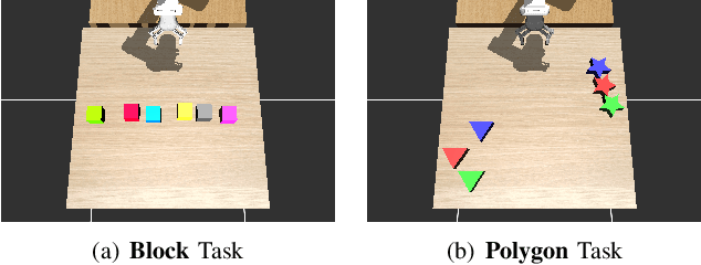 Figure 3 for Visual Preference Inference: An Image Sequence-Based Preference Reasoning in Tabletop Object Manipulation