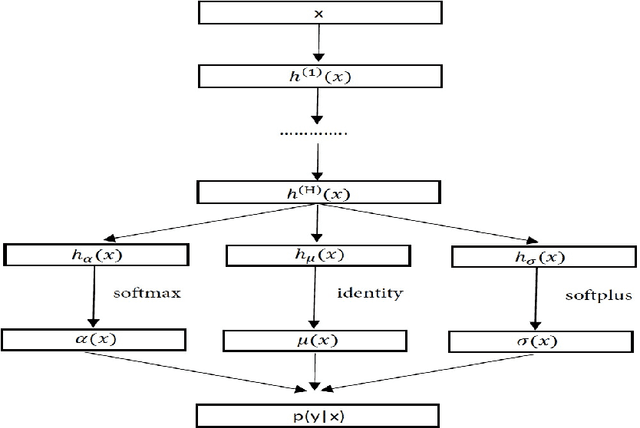 Figure 1 for Testing for the Markov Property in Time Series via Deep Conditional Generative Learning
