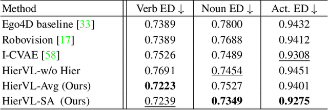 Figure 4 for HierVL: Learning Hierarchical Video-Language Embeddings