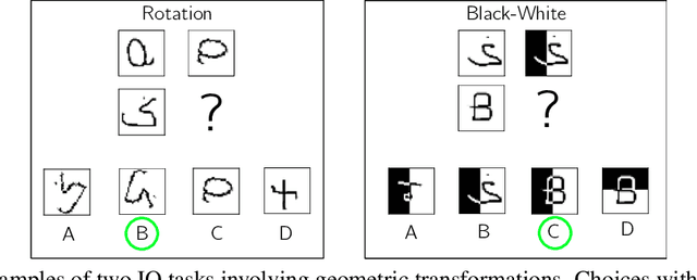 Figure 3 for Functional Indirection Neural Estimator for Better Out-of-distribution Generalization