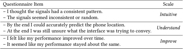 Figure 2 for LIMIT: Learning Interfaces to Maximize Information Transfer