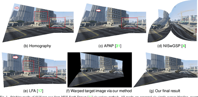 Figure 1 for Natural Image Stitching Using Depth Maps
