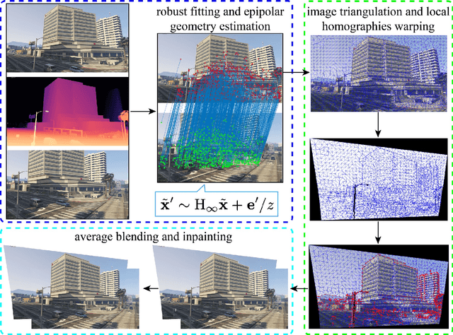 Figure 2 for Natural Image Stitching Using Depth Maps