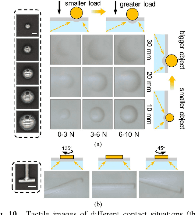 Figure 2 for A Vision-Based Tactile Sensing System for Multimodal Contact Information Perception via Neural Network