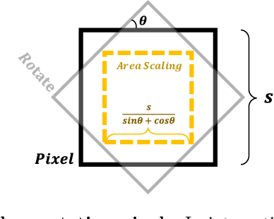 Figure 2 for SA-GS: Scale-Adaptive Gaussian Splatting for Training-Free Anti-Aliasing