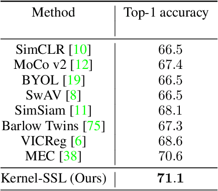 Figure 2 for Kernel-SSL: Kernel KL Divergence for Self-Supervised Learning