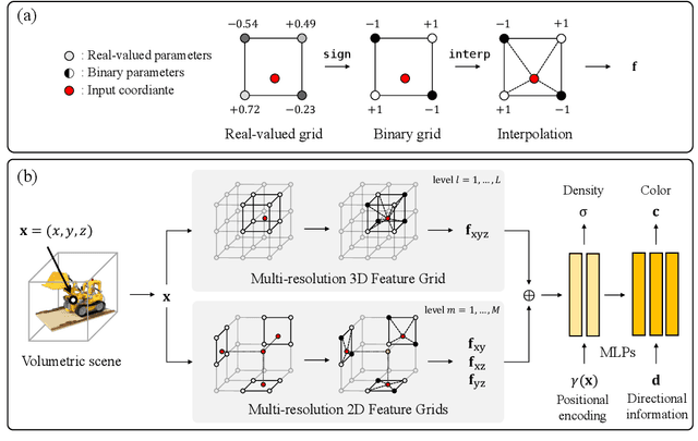 Figure 1 for Binary Radiance Fields