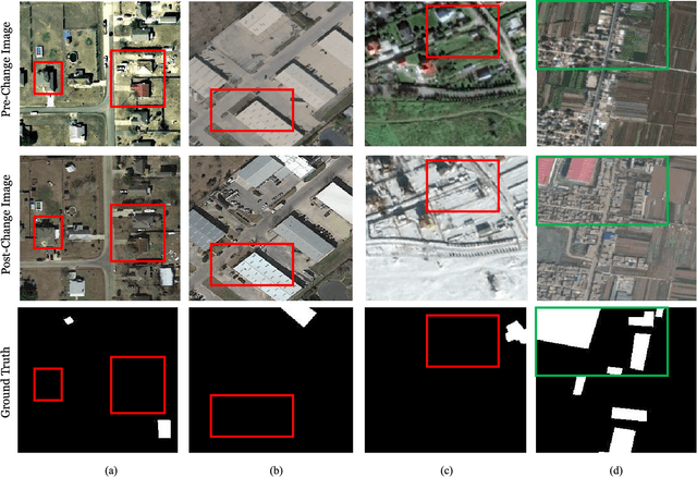 Figure 1 for ELGC-Net: Efficient Local-Global Context Aggregation for Remote Sensing Change Detection