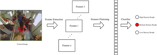Figure 1 for MCNet: A crowd denstity estimation network based on integrating multiscale attention module