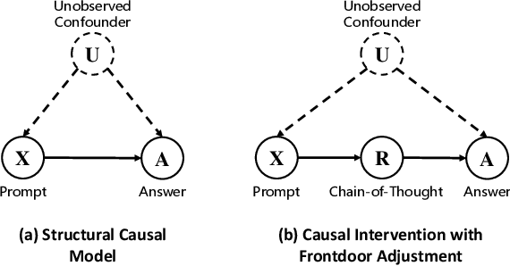 Figure 3 for Causal Prompting: Debiasing Large Language Model Prompting based on Front-Door Adjustment
