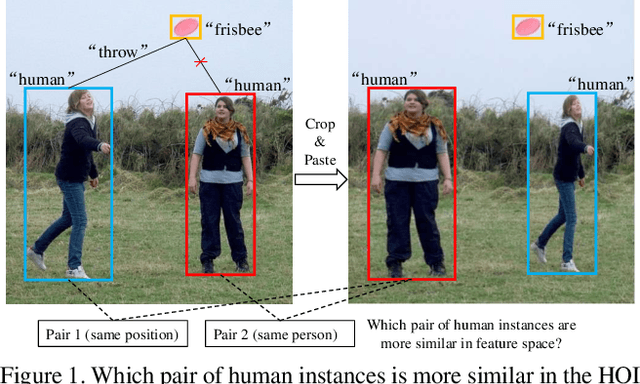 Figure 1 for Re-mine, Learn and Reason: Exploring the Cross-modal Semantic Correlations for Language-guided HOI detection