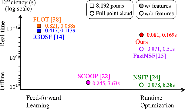 Figure 1 for Fast Kernel Scene Flow