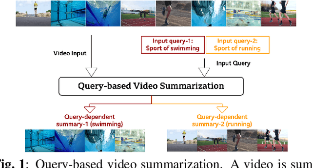 Figure 1 for Query-based Video Summarization with Pseudo Label Supervision