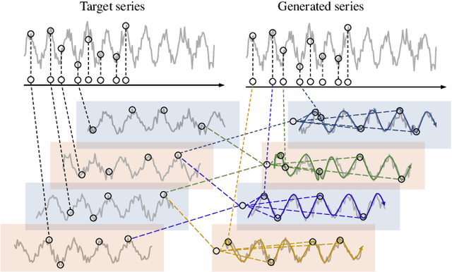 Figure 3 for Enhancing Multivariate Time Series Forecasting with Mutual Information-driven Cross-Variable and Temporal Modeling