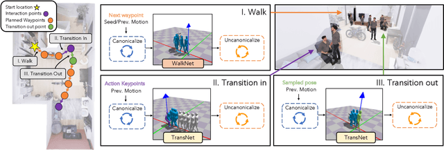 Figure 2 for Generating Continual Human Motion in Diverse 3D Scenes
