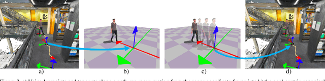Figure 3 for Generating Continual Human Motion in Diverse 3D Scenes