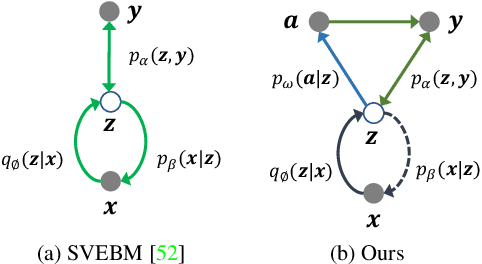 Figure 3 for Latent Space Energy-based Model for Fine-grained Open Set Recognition