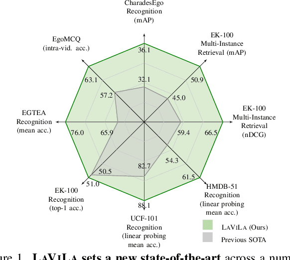 Figure 1 for Learning Video Representations from Large Language Models