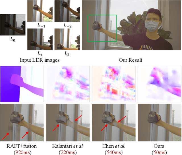 Figure 1 for HDRFlow: Real-Time HDR Video Reconstruction with Large Motions