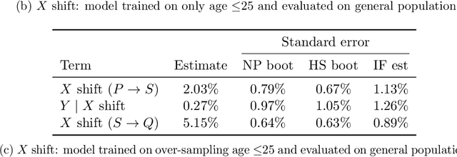 Figure 3 for Diagnosing Model Performance Under Distribution Shift