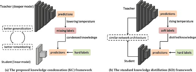 Figure 1 for Towards Better Query Classification with Multi-Expert Knowledge Condensation in JD Ads Search
