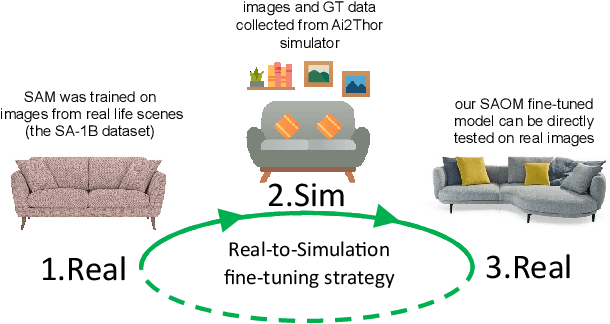 Figure 3 for Segment Any Object Model (SAOM): Real-to-Simulation Fine-Tuning Strategy for Multi-Class Multi-Instance Segmentation